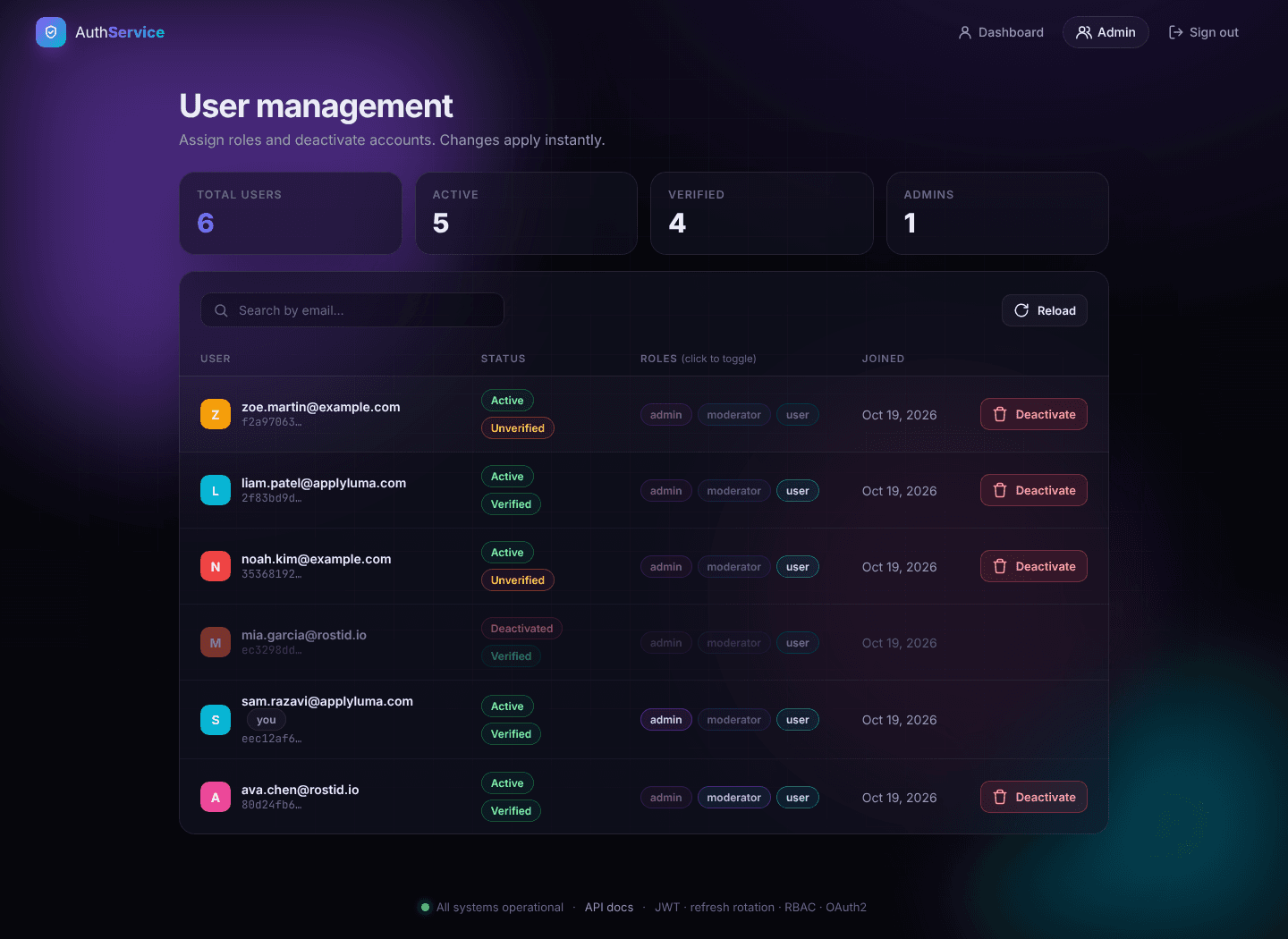 The Auth Service admin screen: user statistics and a searchable user list with roles that can be toggled